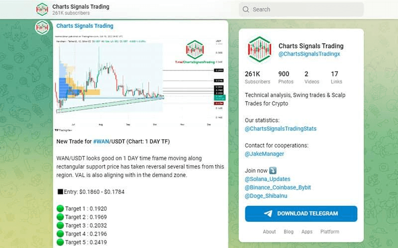 Telegram Crypto Graph Post