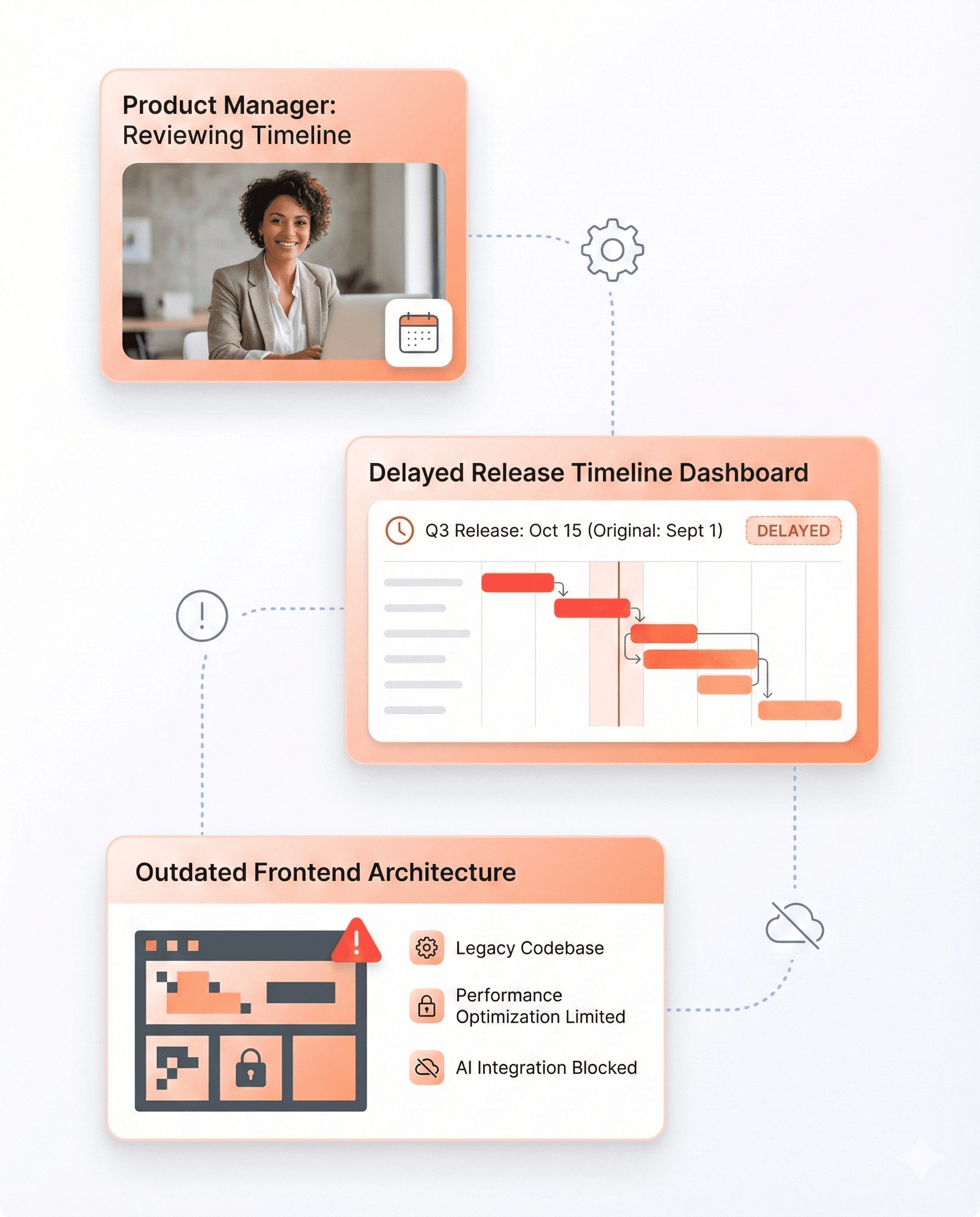 Product manager analyzing delayed release timeline dashboard connected to outdated frontend architecture limiting performance and AI integration.