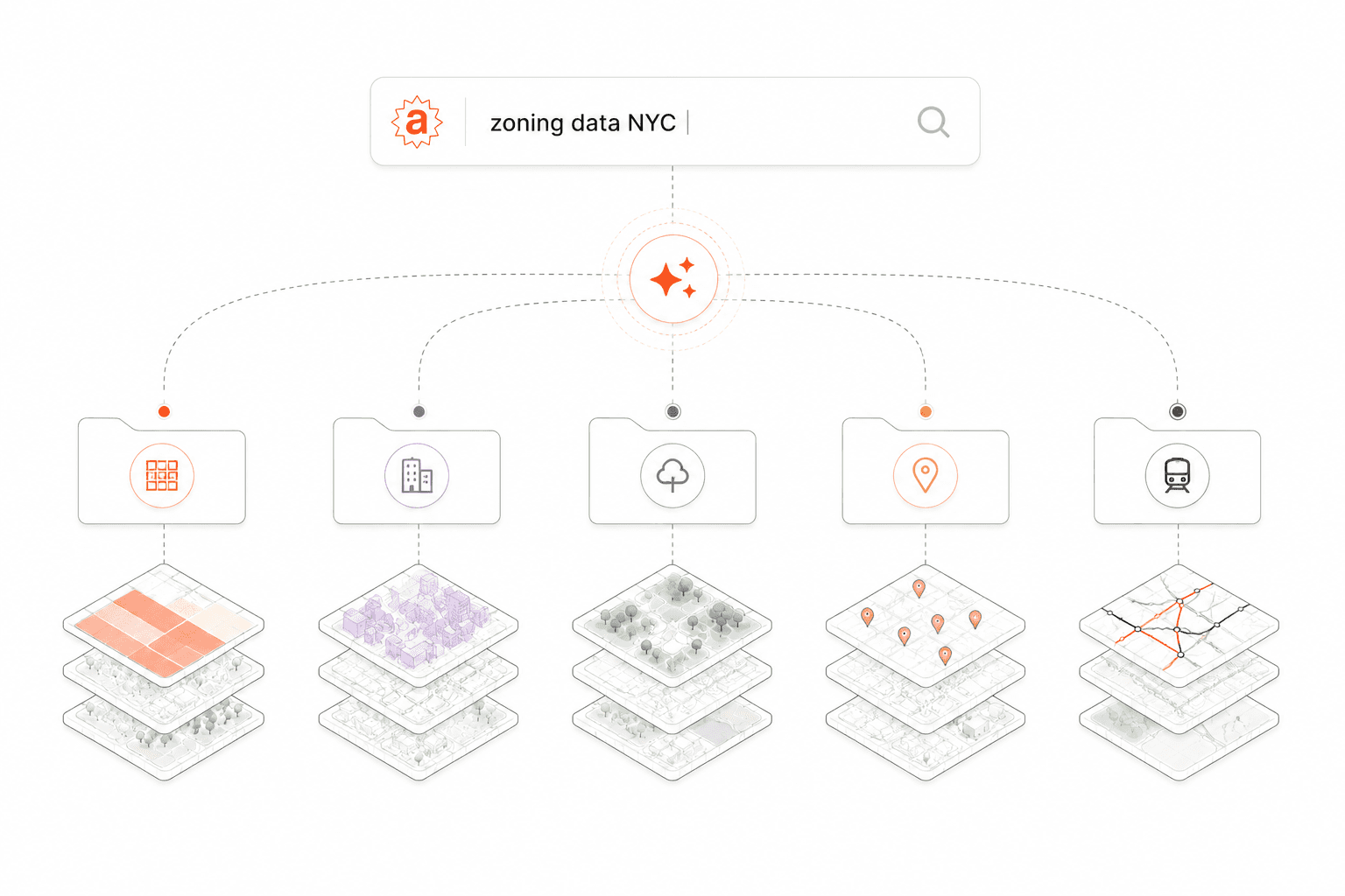 AI Site Analysis & Feasibility Study Tool for Real Estate