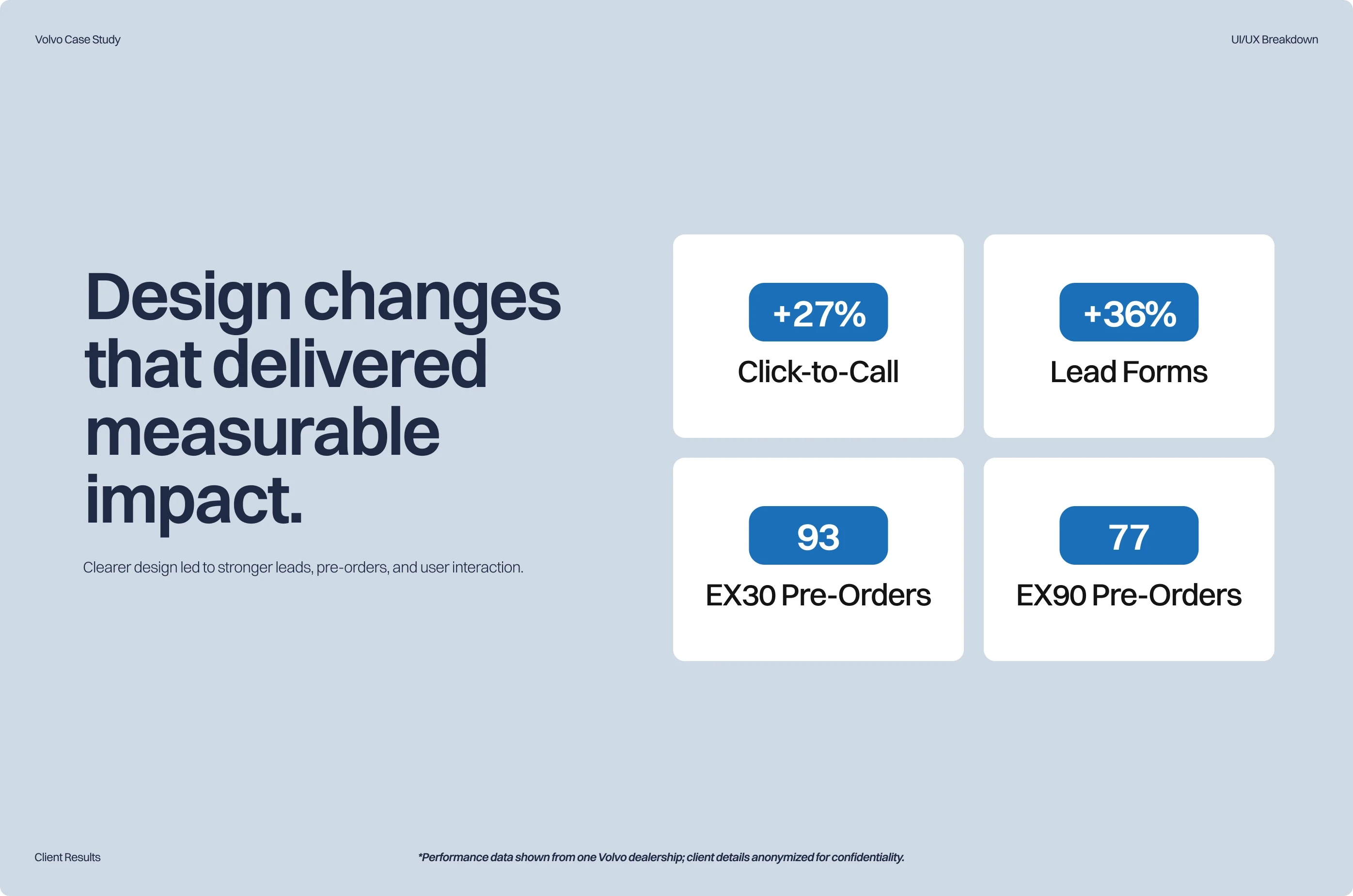 Volvo — Results data slide showing performance improvements from redesign — Analytics presentation