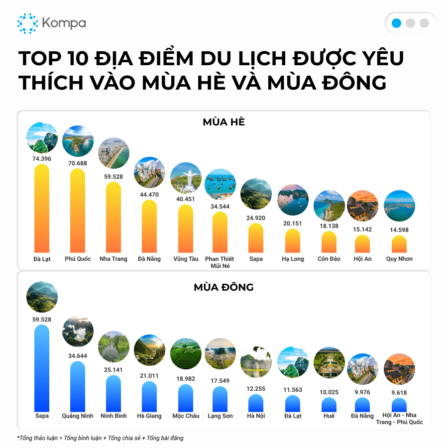 Báo cáo Du lịch 2024