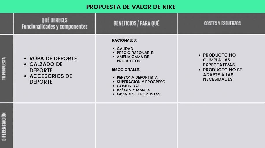 Desarrollando como ejemplo la propuesta de valor de Nike