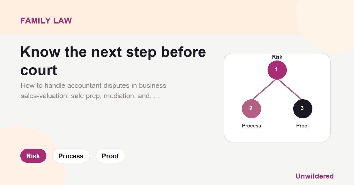 Explainer card for Business Sale Disputes: Technical Steps to Resolve Accountant Valuation & Exit Issues: Risk, Process, Proof.