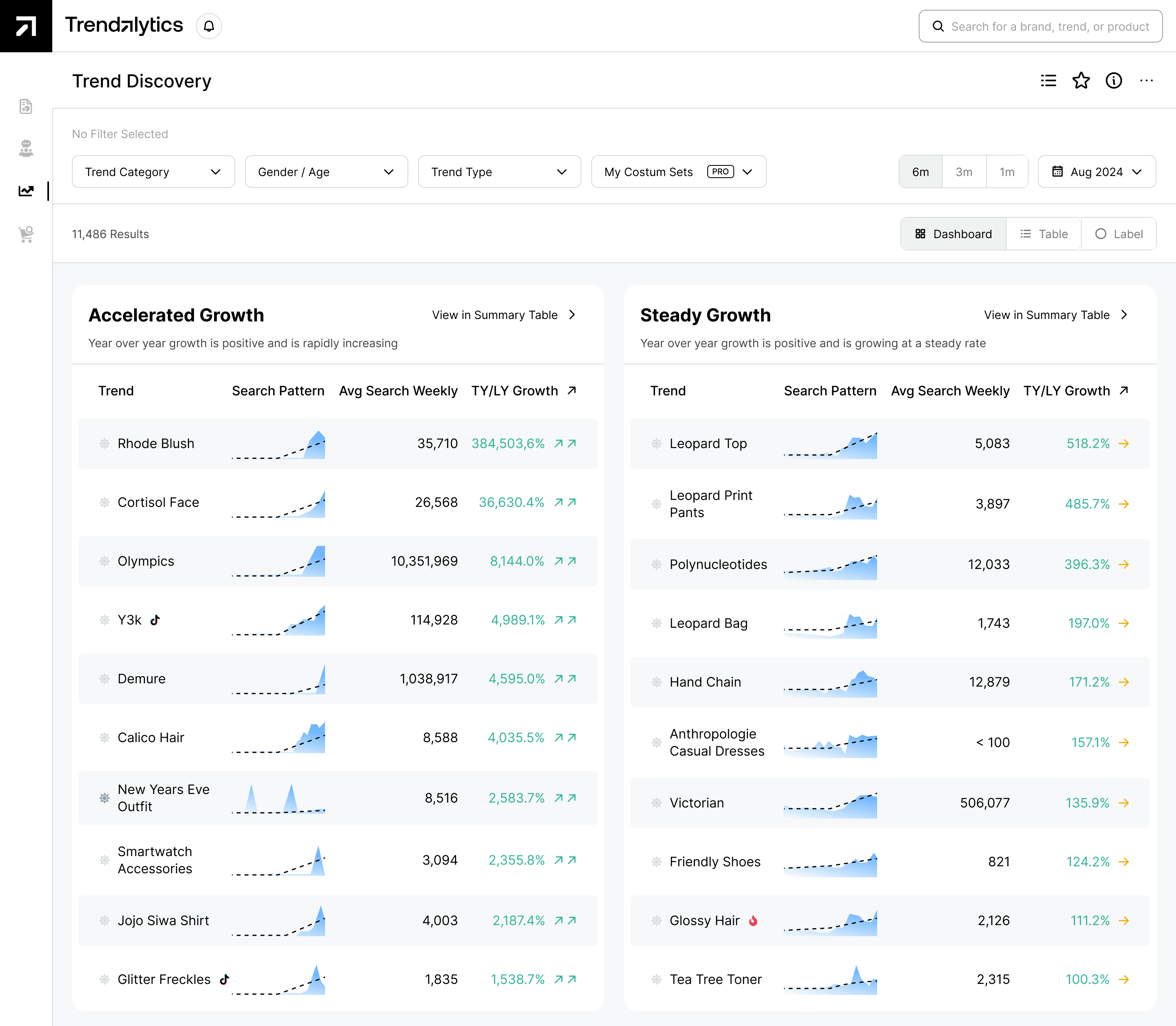 AI-Powered Trend Forecasting and Search Analysis