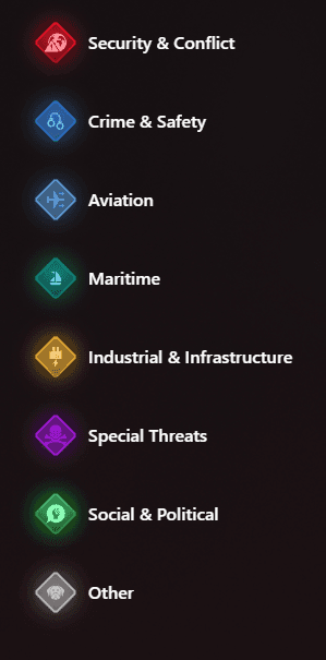 Crowd Threat incident categories