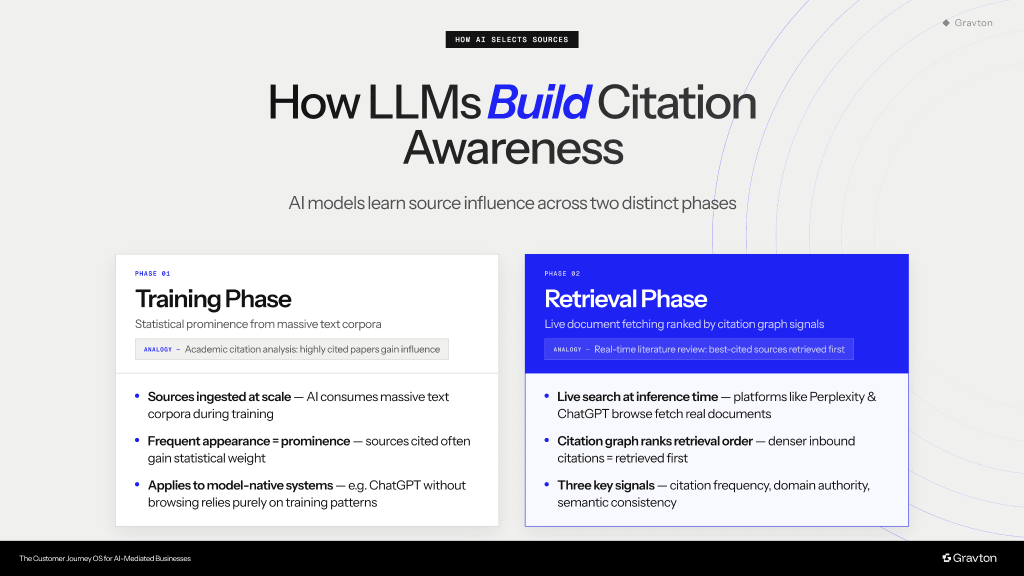 Citation awareness: training and retrieval.