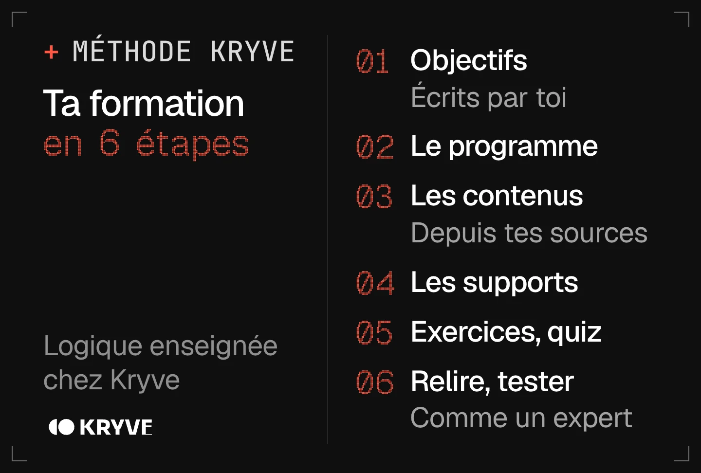 Schéma : créer une formation avec l’IA en 6 étapes, objectifs, le programme, les contenus, les supports, exercices, quiz, relire, tester