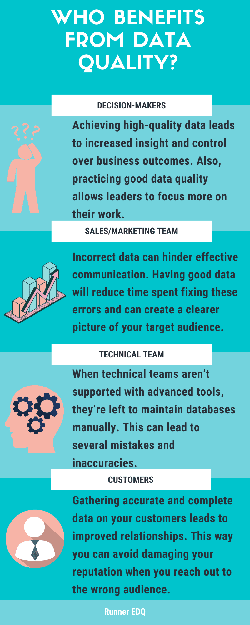 Creating Contact Profiles Infographic