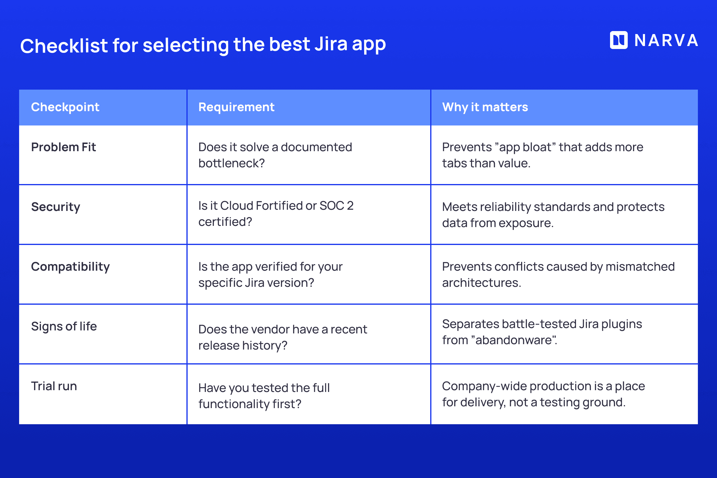 How to select best Jira app