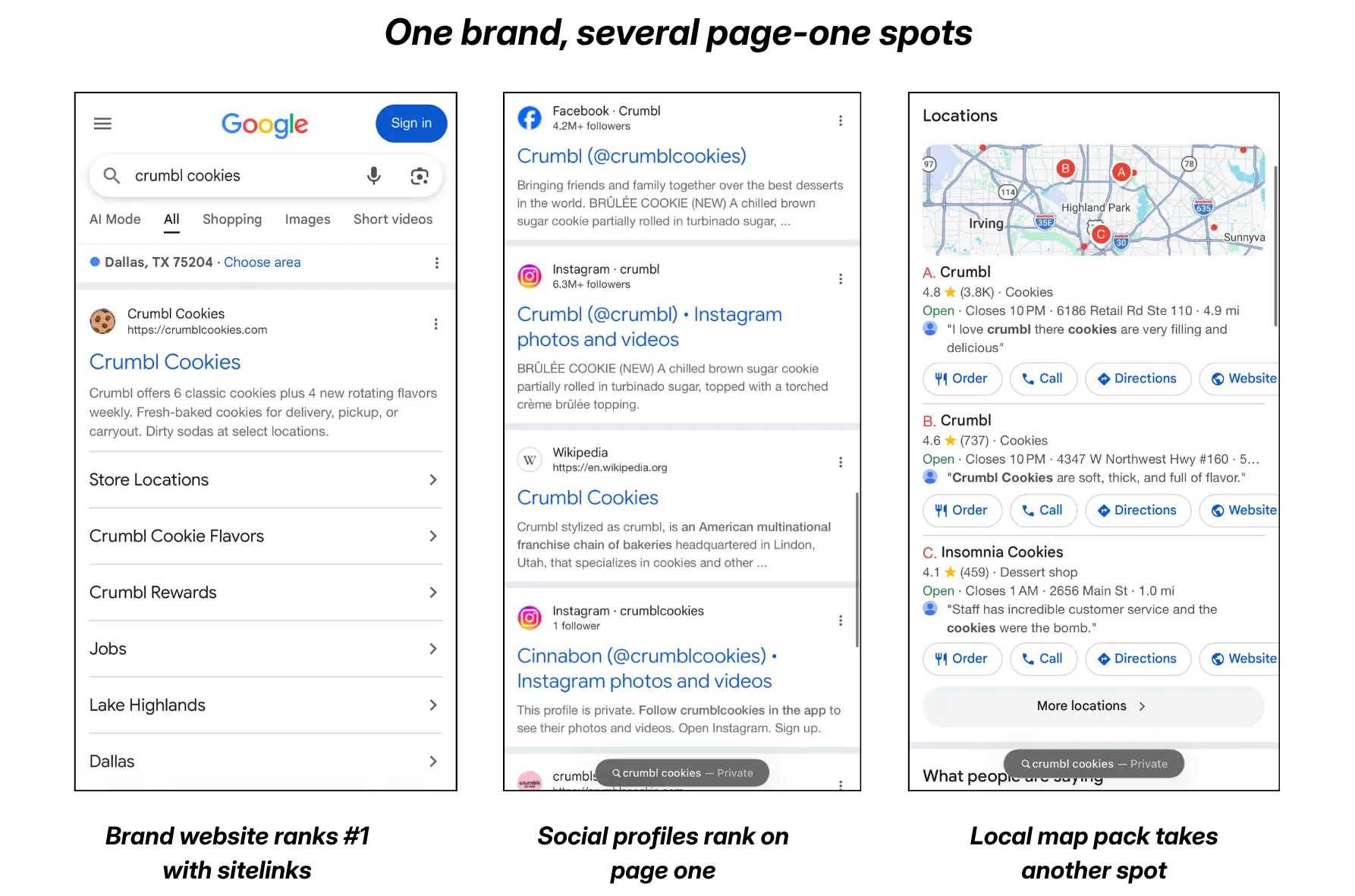 Google search results for Crumbl Cookies showing the brand's website, its Instagram and Facebook profiles, and a local map listing all appearing on page one 