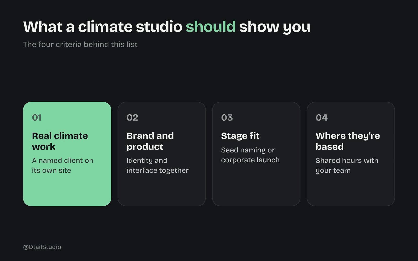 Four-step diagram of the criteria used for the list: real climate work, a named client on the studio’s own site; brand and product, identity and interface together; stage fit, seed naming or corporate launch; where they’re based, shared hours with your team.