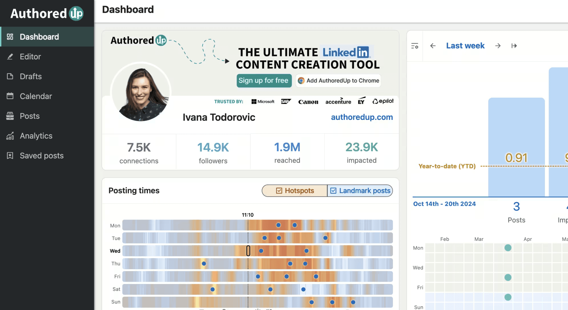 A screenshot of AuthoredUp's dashboard, with a focus on the platform's analytics-first approach