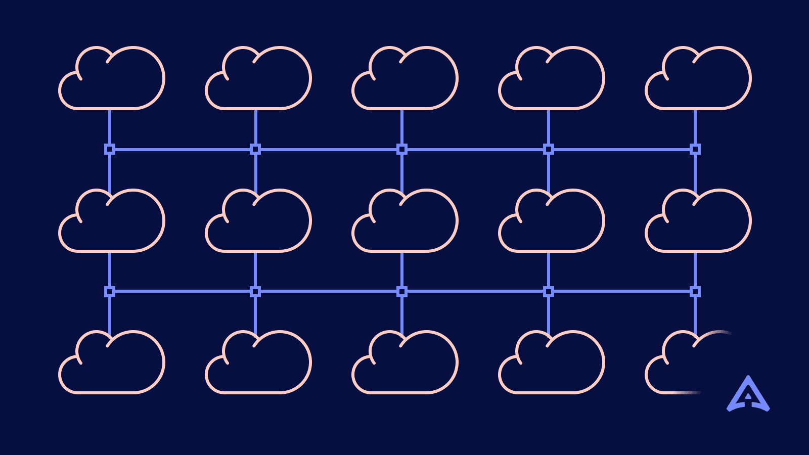 Akuity Platform for Multi-Cloud and On-Premise Hybrid Environments