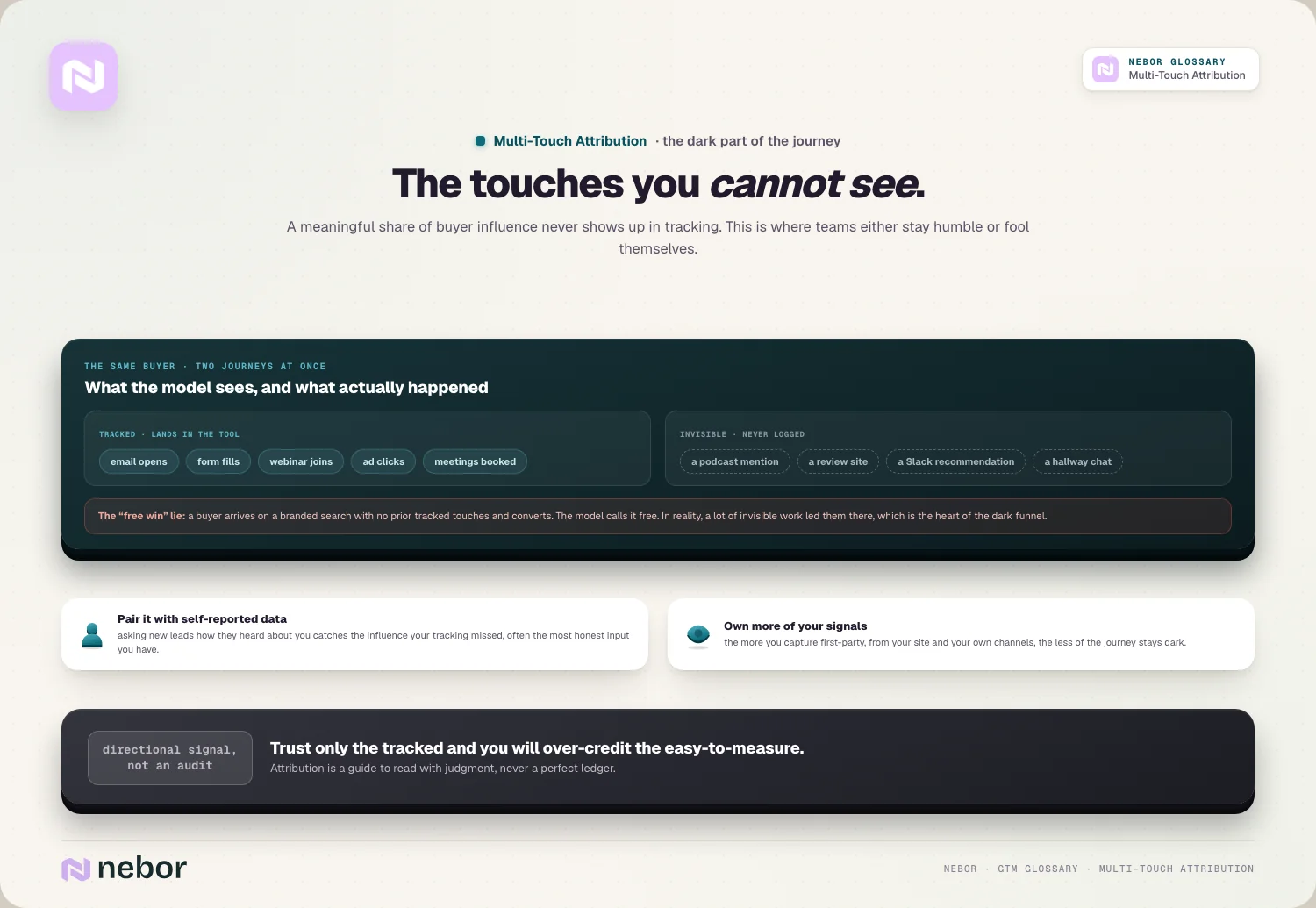 The touches you cannot see: tracked vs invisible journeys, the branded-search free-win lie, and the fixes