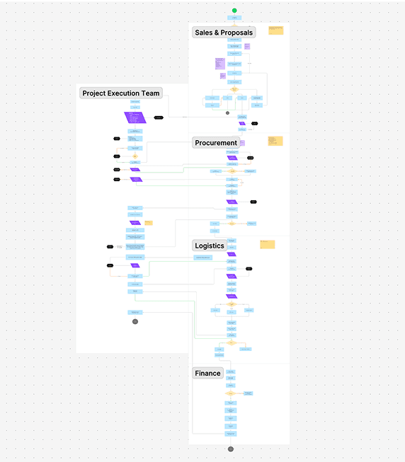 Information architecture map