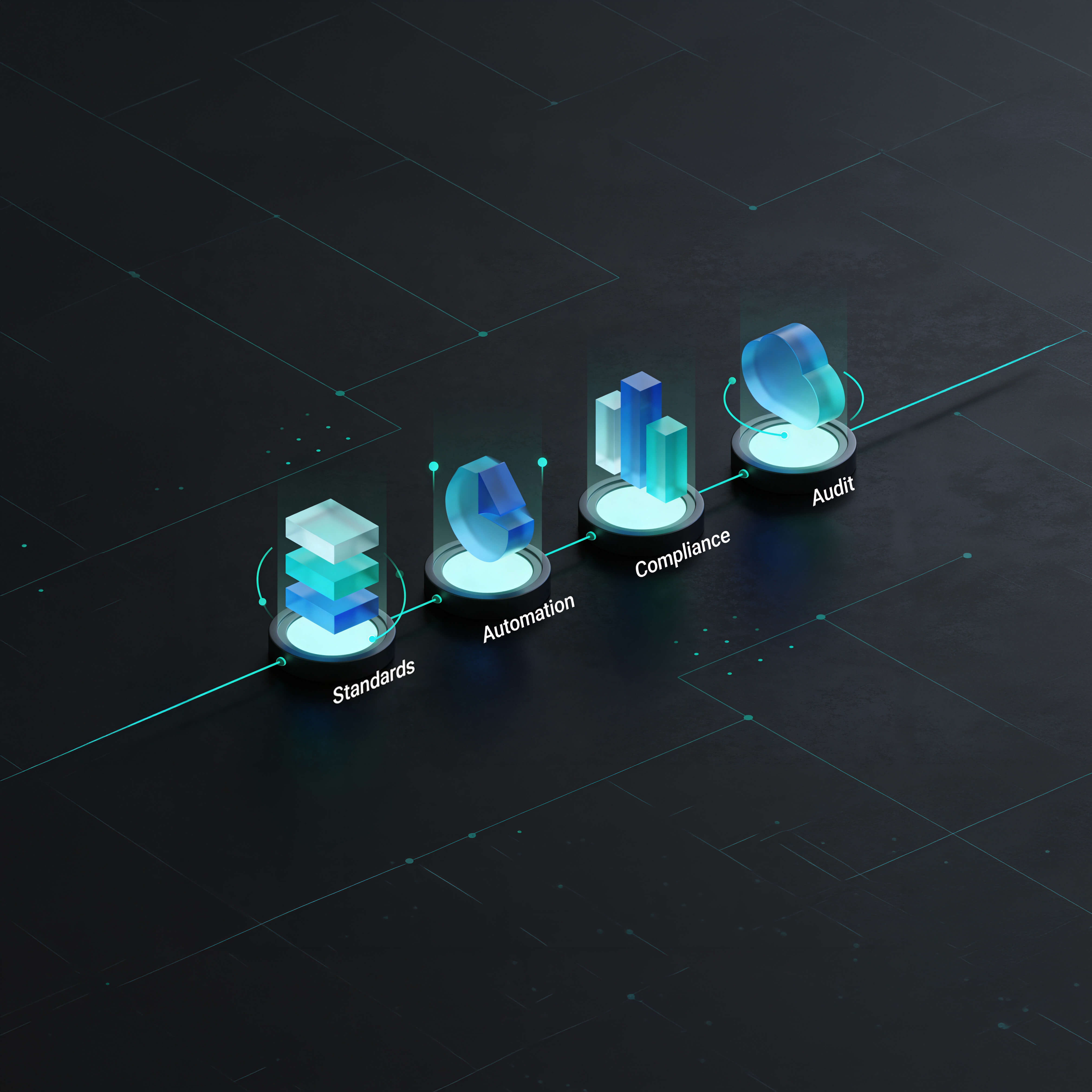 Secure platform architecture with defined standards, automated processes, compliance controls, and auditable governance for regulated industries from lennlay