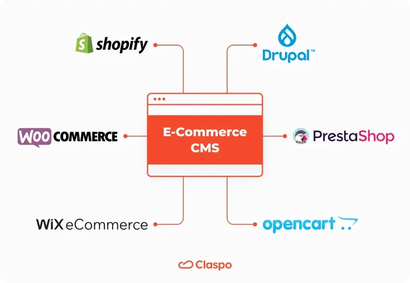 E-Commerce_CMS