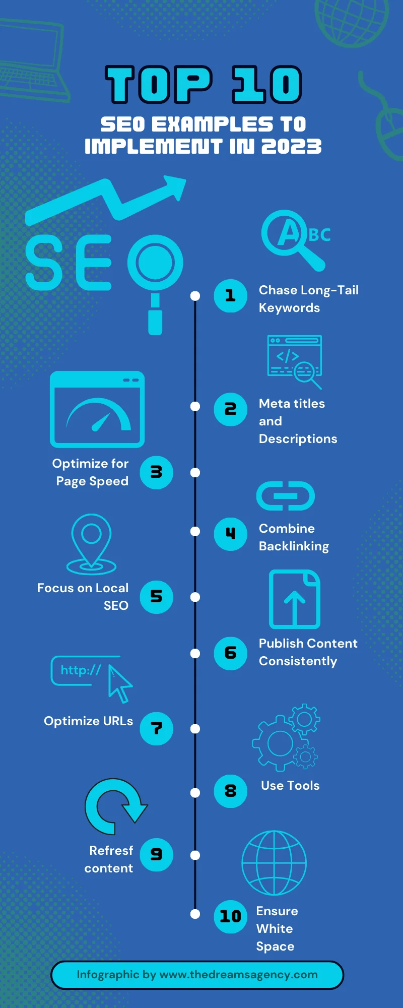 An infographic on the top ten SEO examples for websites
