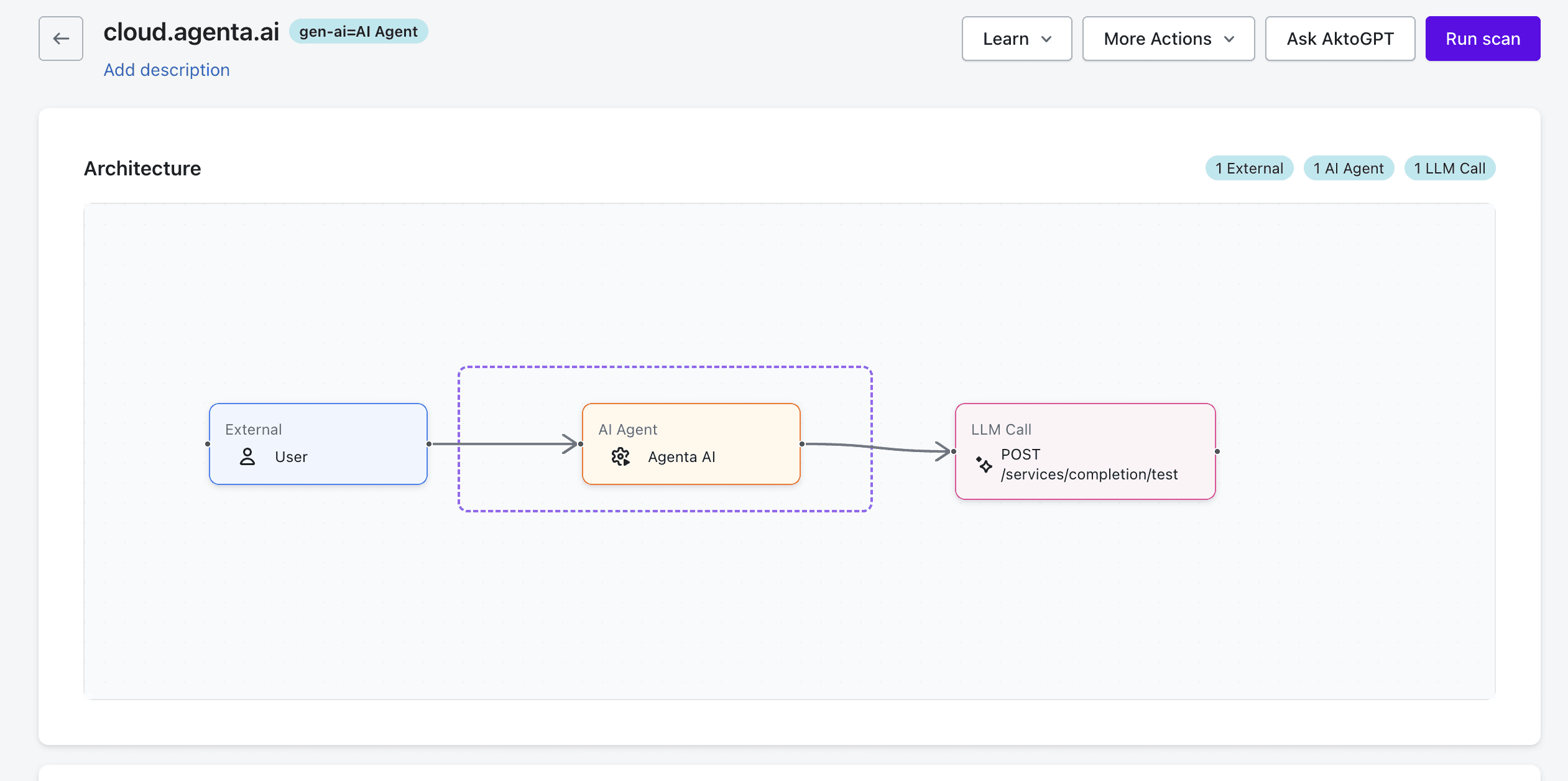 Contextual Mapping of Agentic Workflows