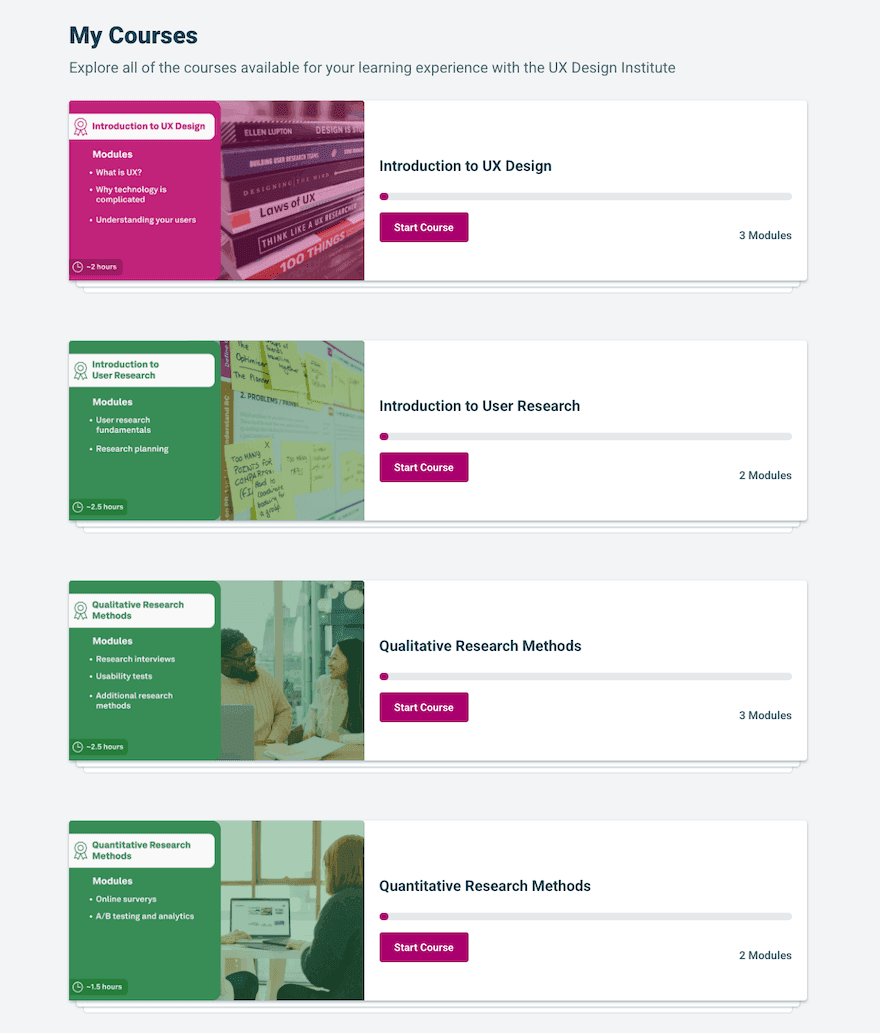 A collectyion of modules from the UX Design Institute learning platform.