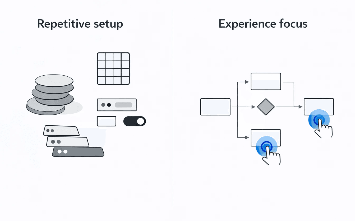 Split panel contrasting repetitive design system setup with experience-focused design work.