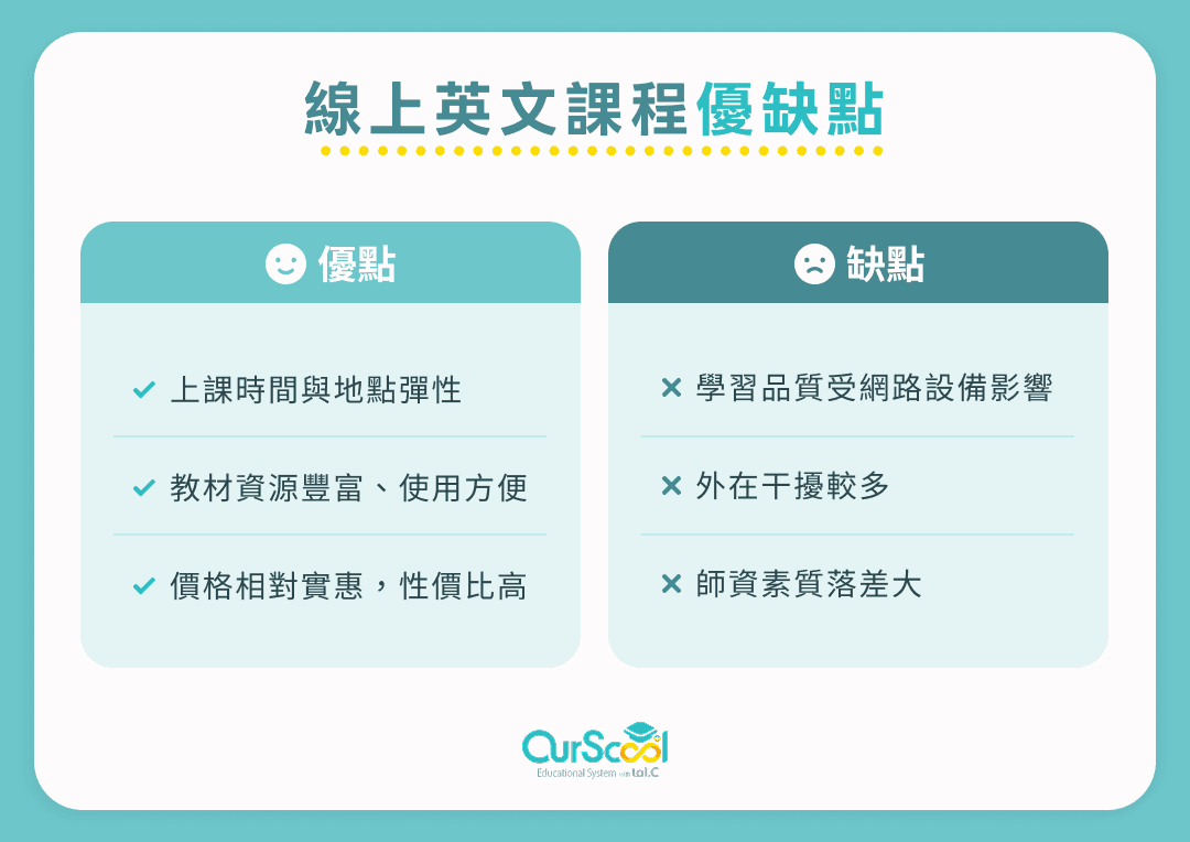 線上英文課程優缺點