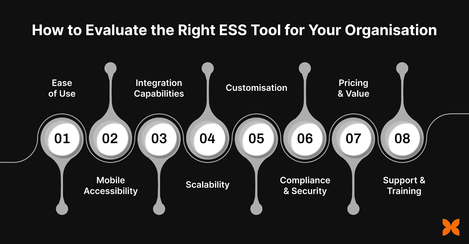 How to Evaluate the Right ESS Tool for Your Organisation
