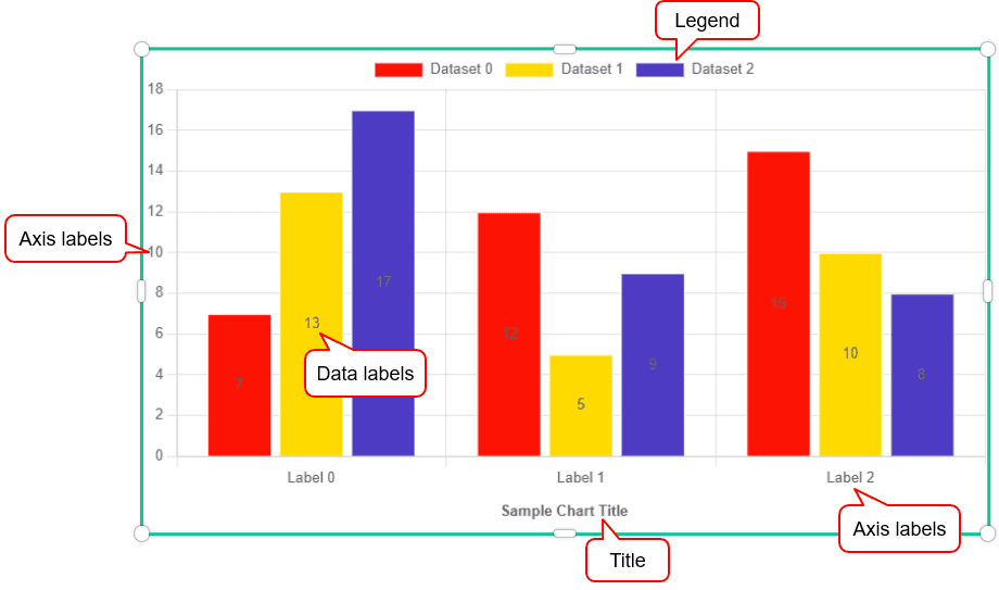 chart elements on the canvas in upresenter