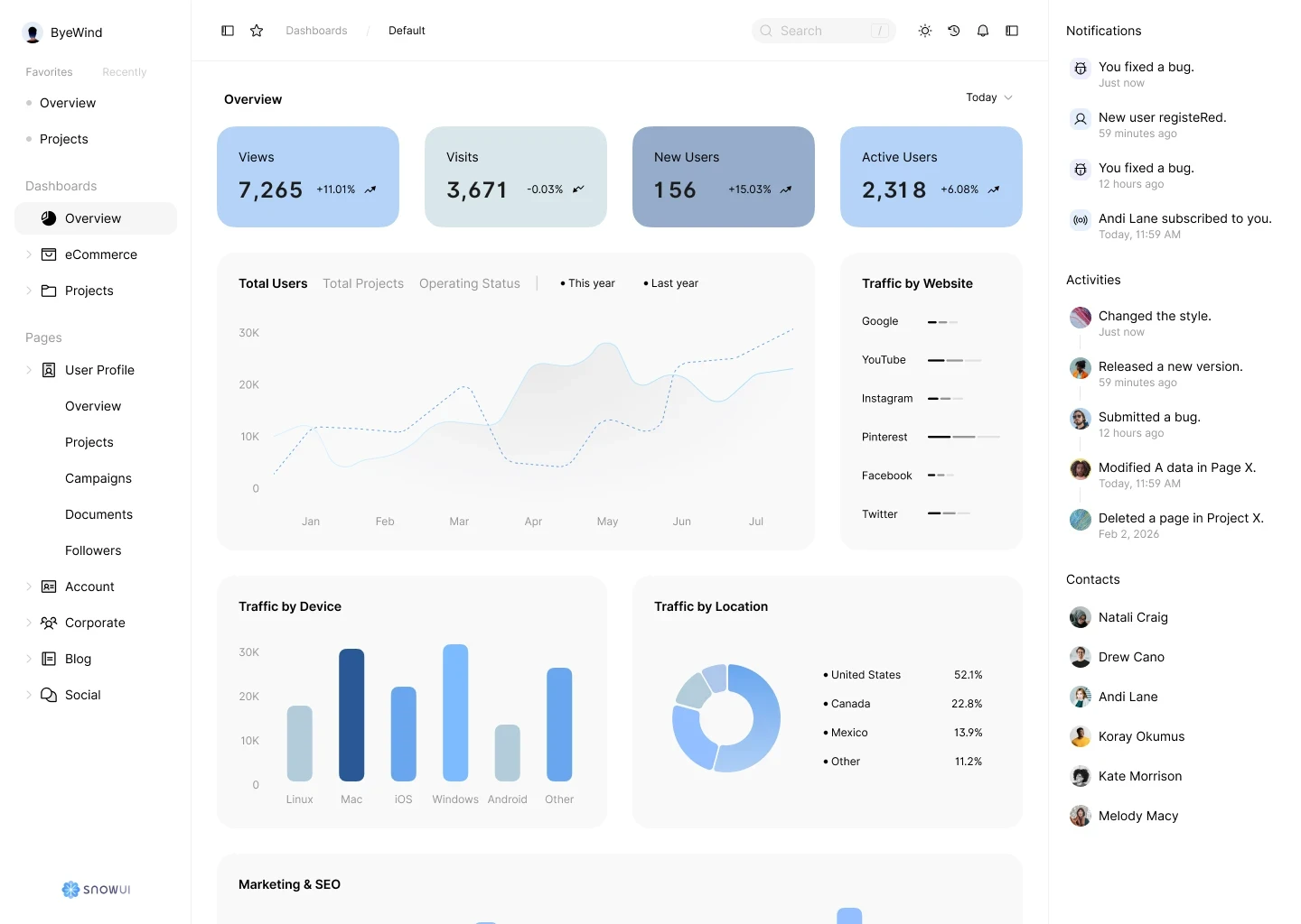 Dashboard Image