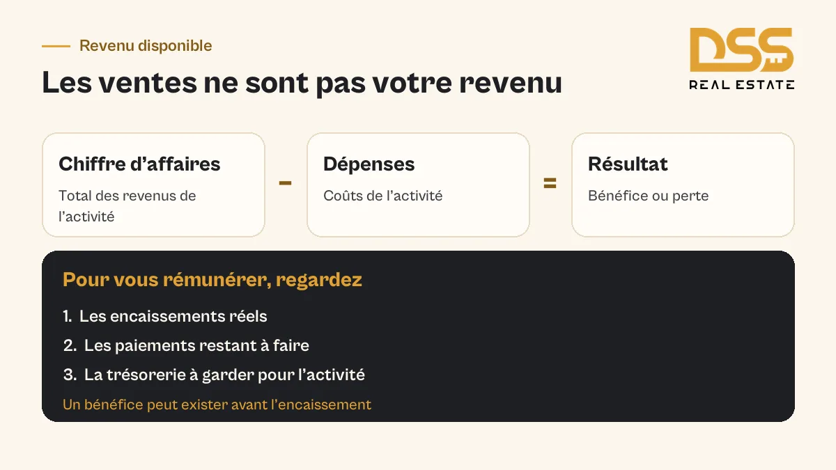 Différence entre chiffre d’affaires, bénéfice et trésorerie disponible avant de se rémunérer comme entrepreneur