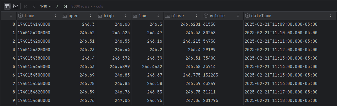 Benzinga GET Bars endpoint output in Python