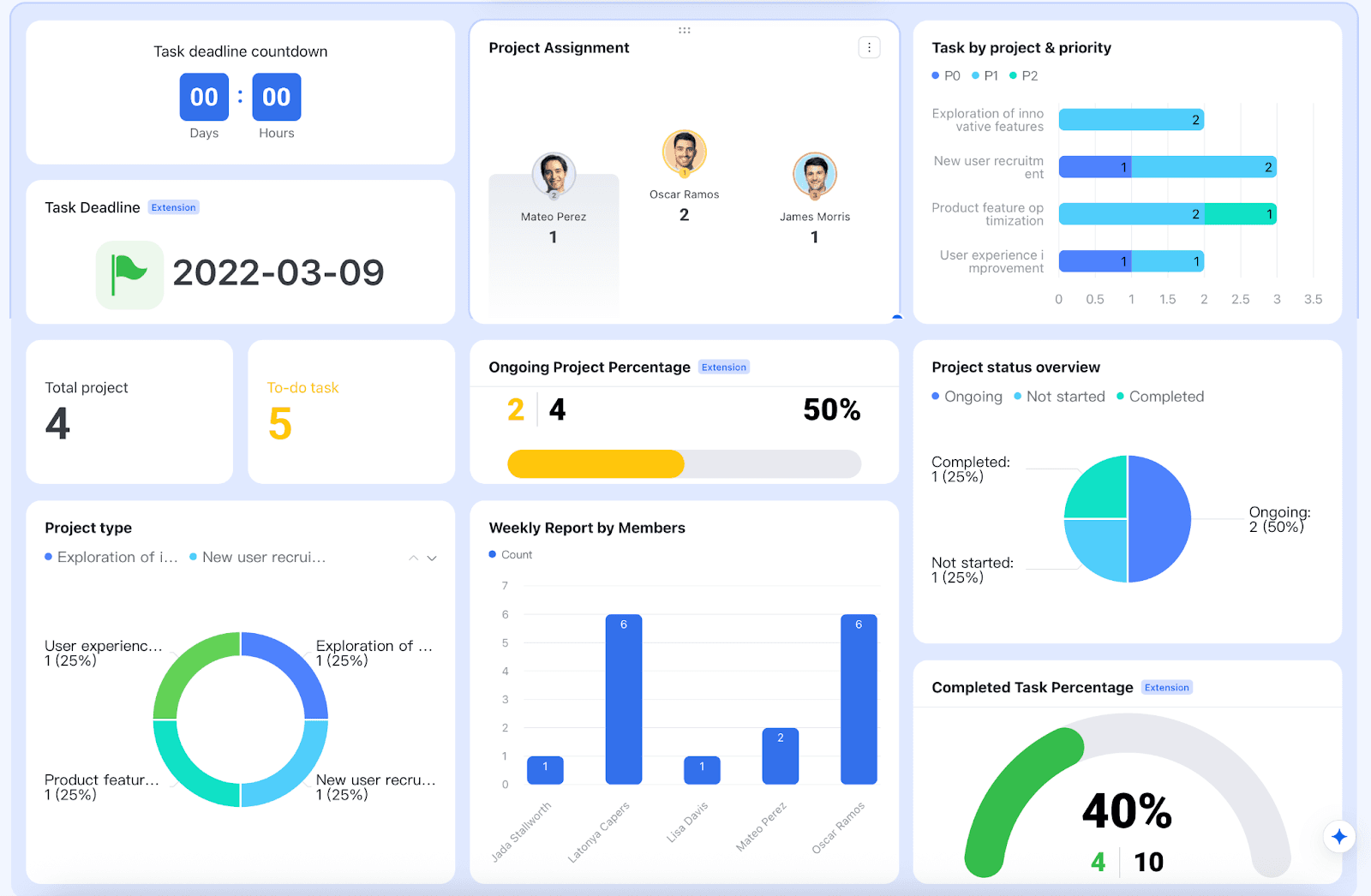 Lark Multi-Project Tracker template