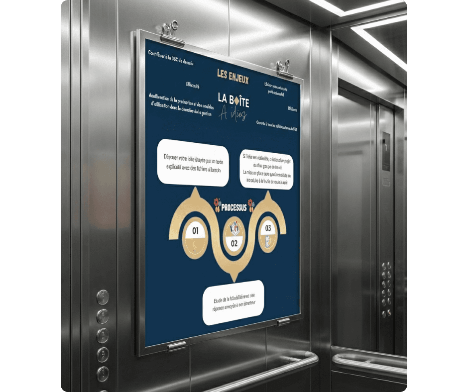 Communication sur télévision