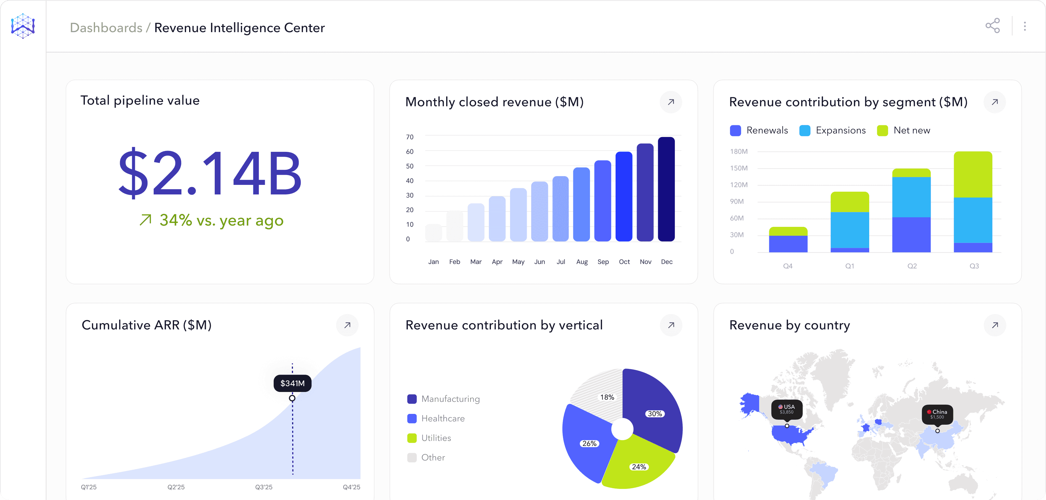 Dashboards Hero Image