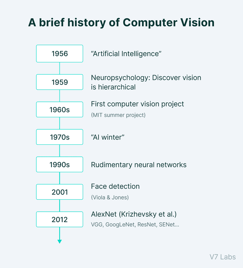 What Is Computer Vision? [Basic Tasks & Techniques]