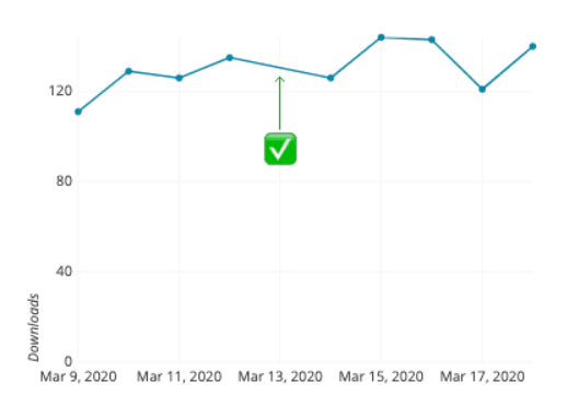 Correct Line Graphs