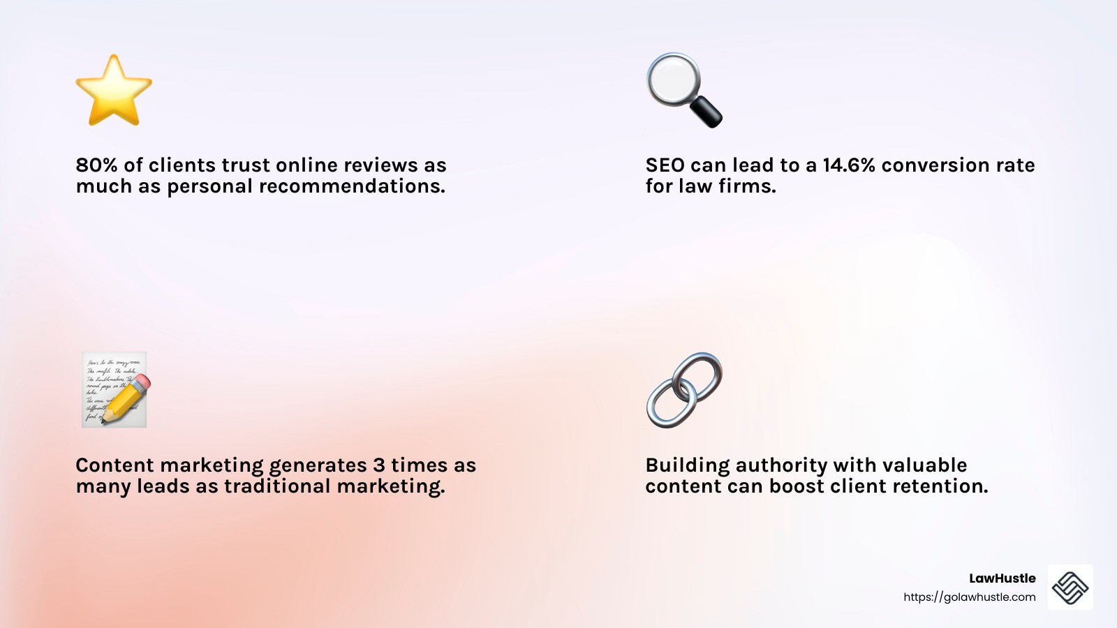 Reputation management stat - law firm marketing 360 infographic 4_facts_emoji_light-gradient