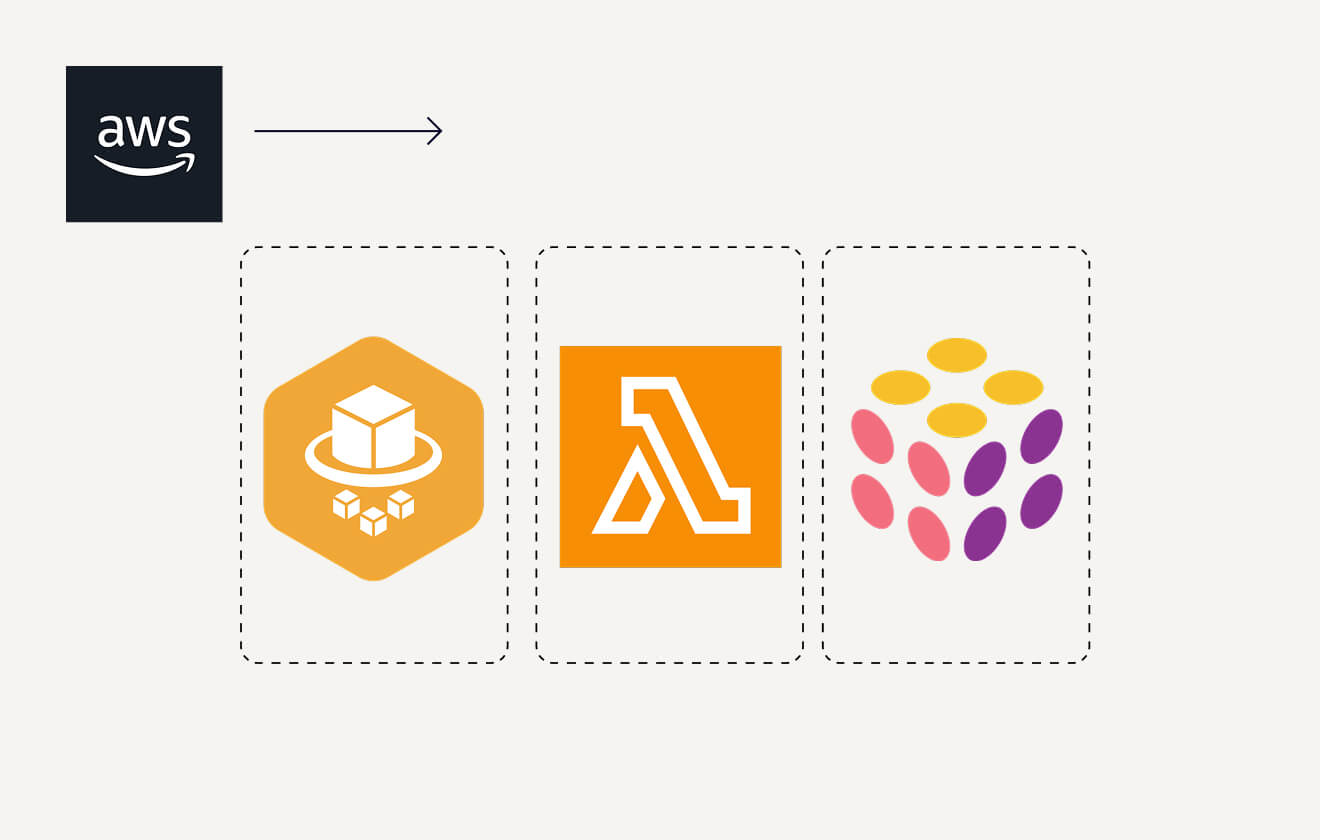 Granted Infastructure