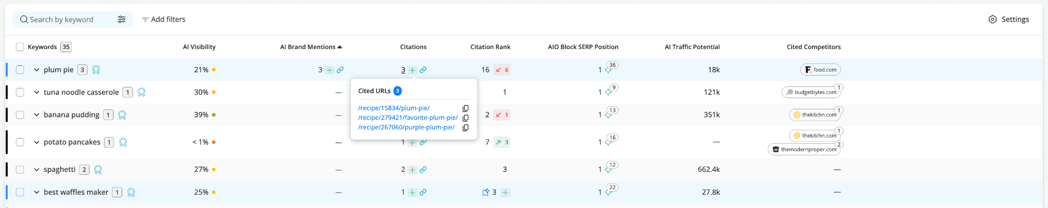 awr-popup-showing-cited-urls
