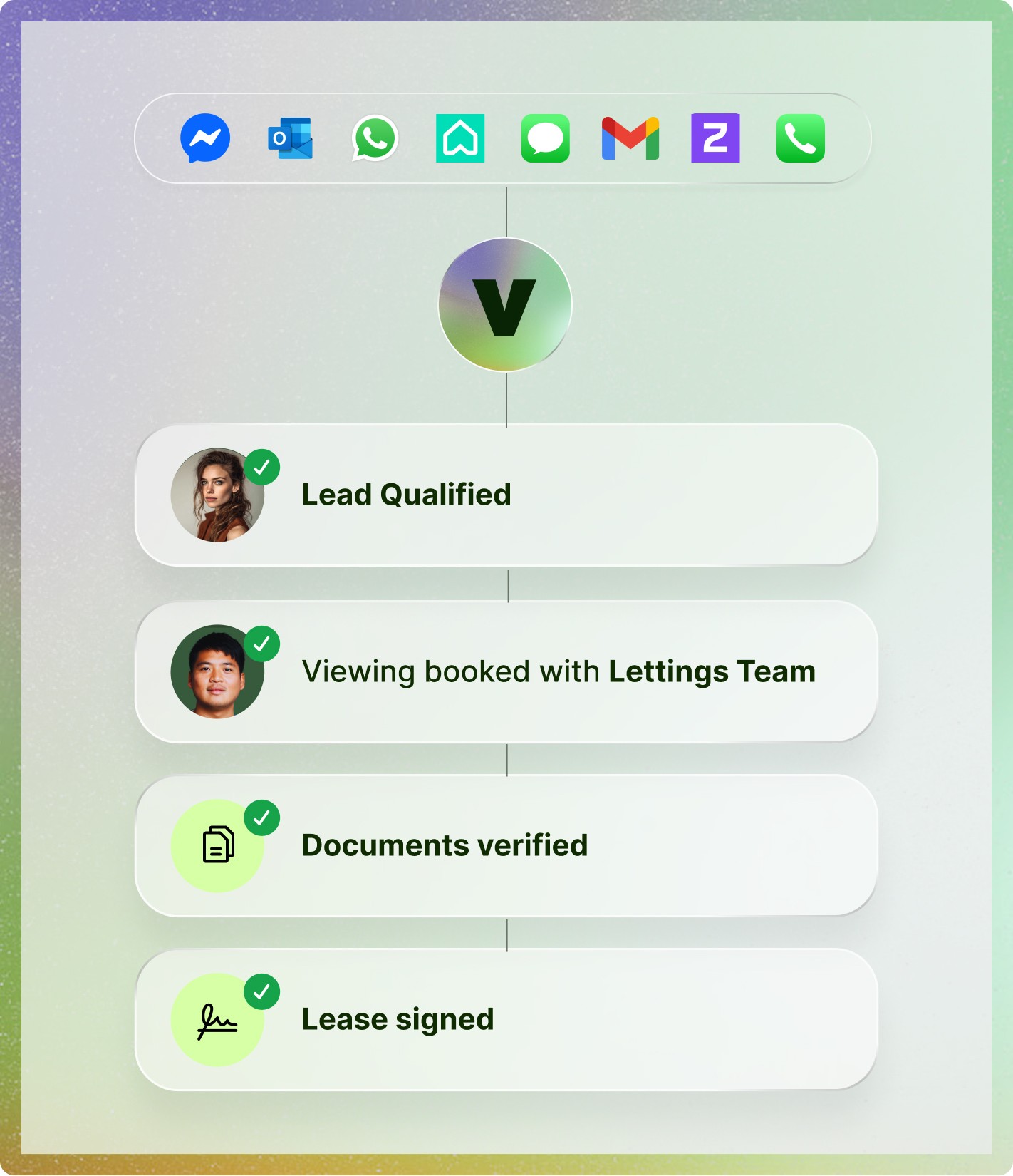 Vinny, the AI teammate for property management, qualifies leads, books viewings, and helps teams close leases faster.