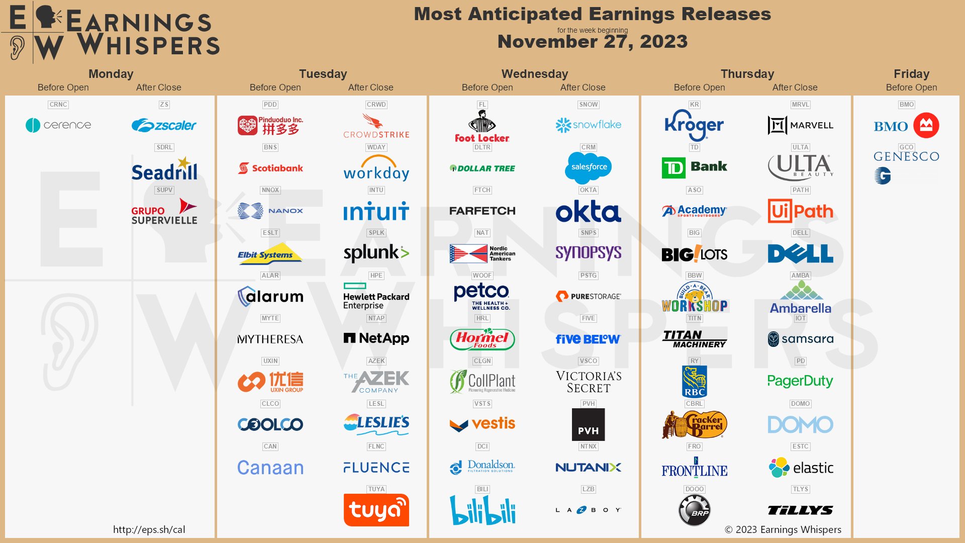 Most Anticipated Earnings Releases Week of November 27, 2023