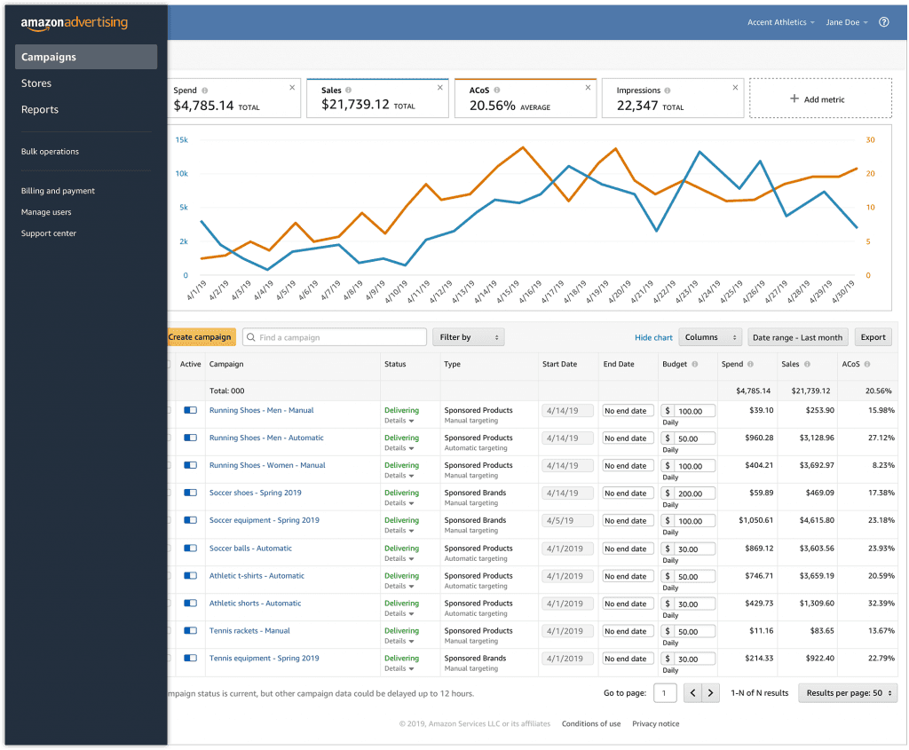 New Advertising Console for Vendors & KDP