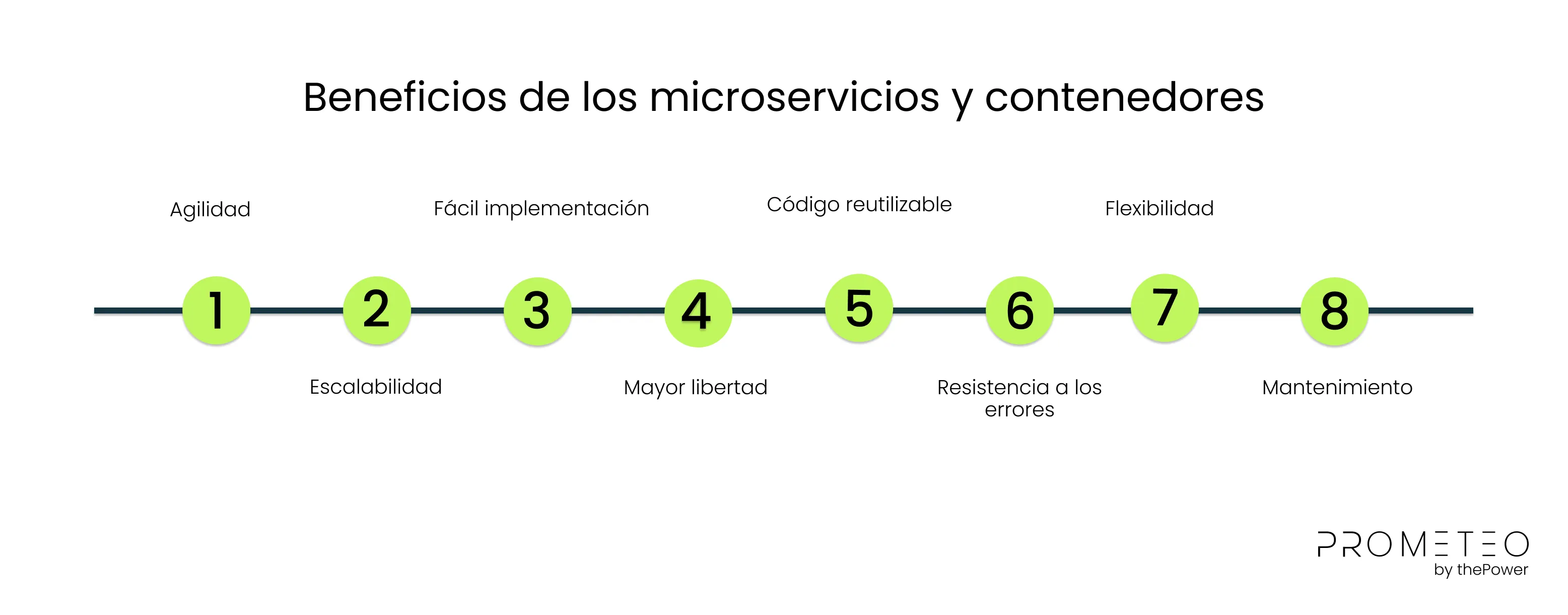 Beneficios de los microservicios y contenedores