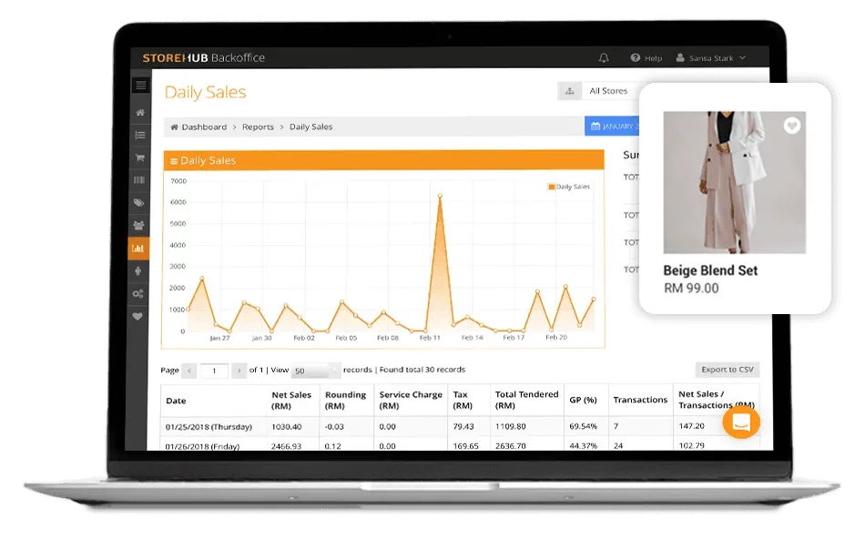 StoreHub BackOffice daily sales dashboard displaying revenue analytics, transaction data and product performance insights.