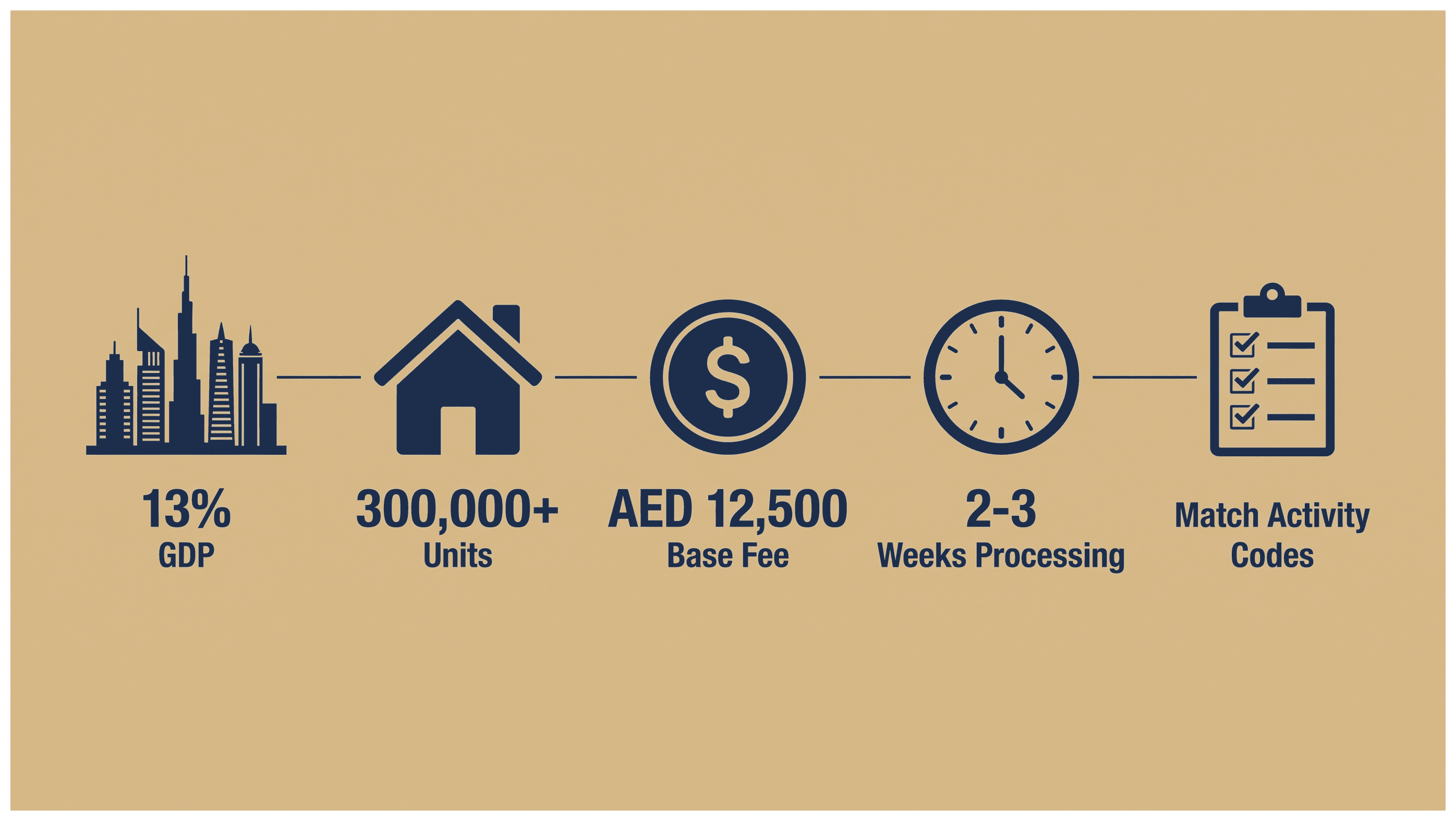Infographic: MEP Contracting License in Dubai: Requirements and Cost