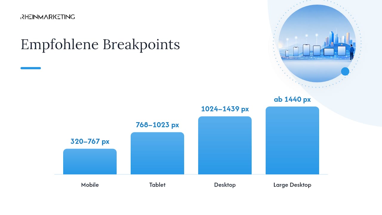 Wie Sie Mobile-First technisch richtig umsetzen — overview diagram