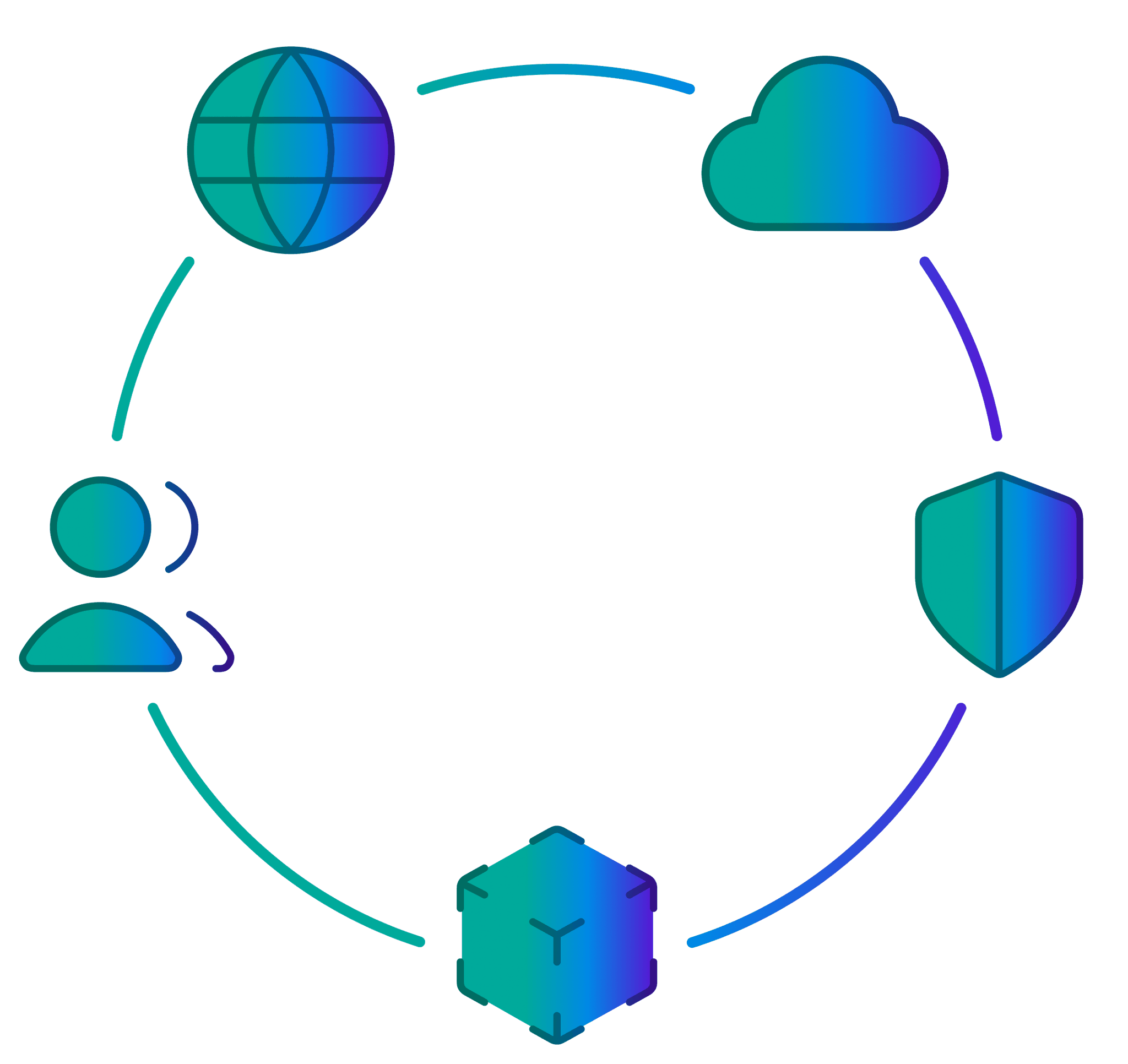 An illustration of  Northaris’ cloud modernization service pillars.