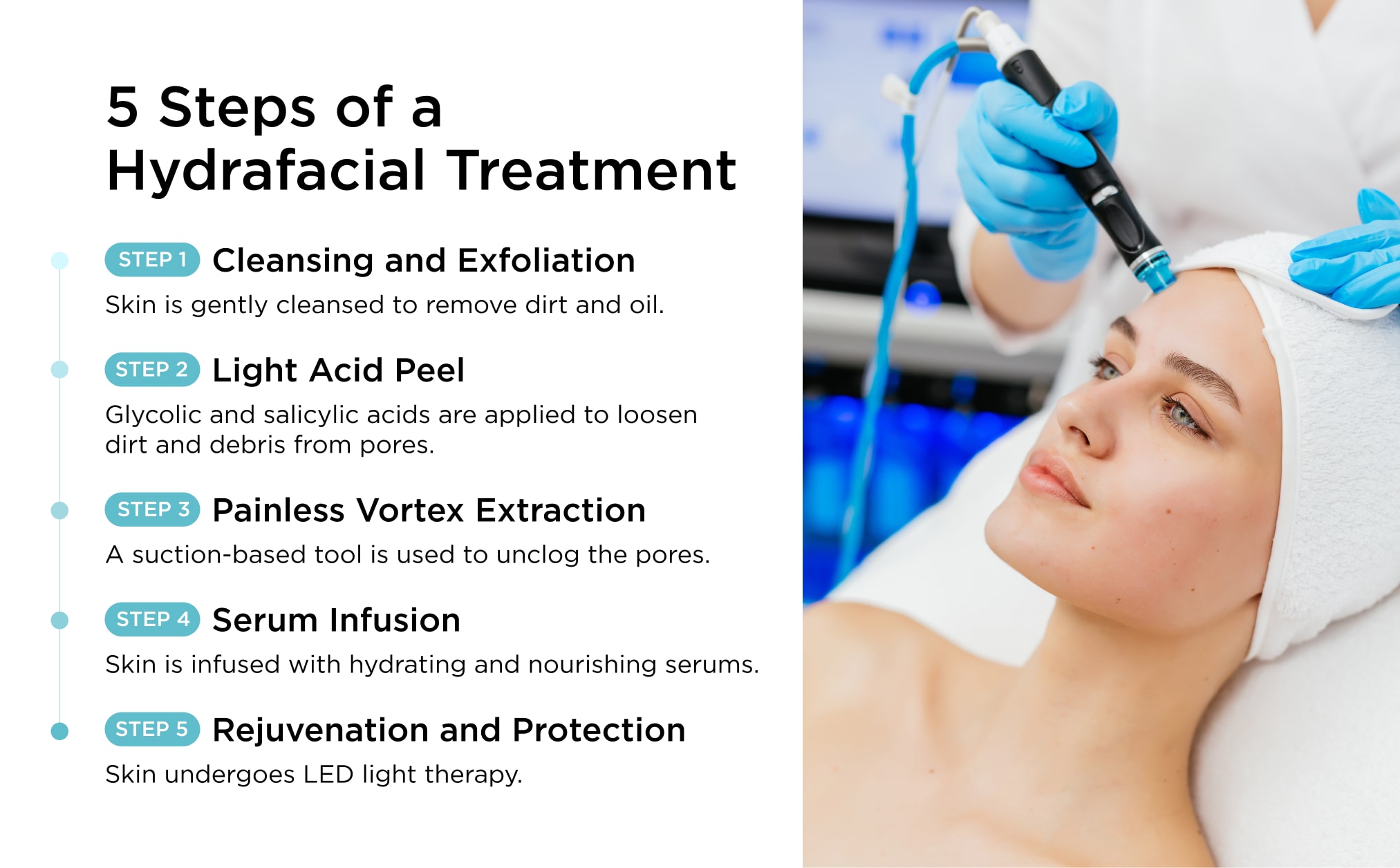 5 Steps of a Hydrafacial