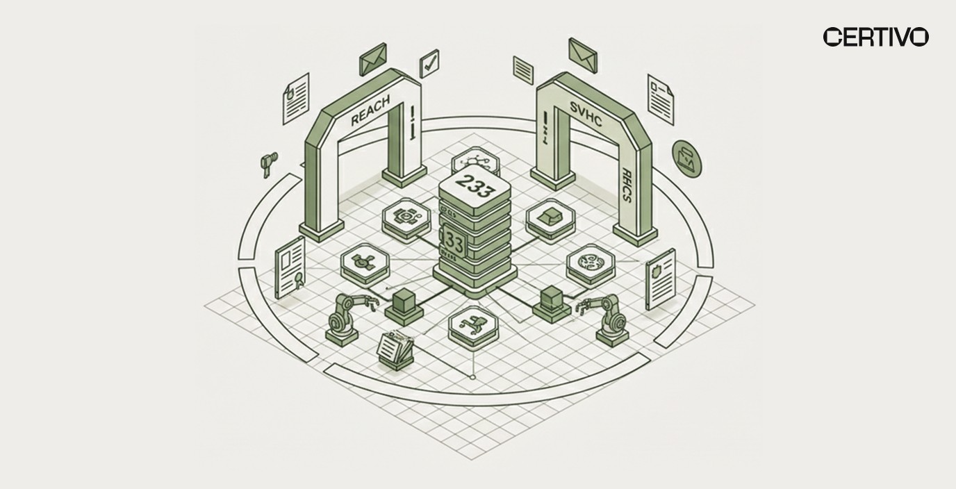 REACH SVHC Candidate List compliance framework showing 253 substances