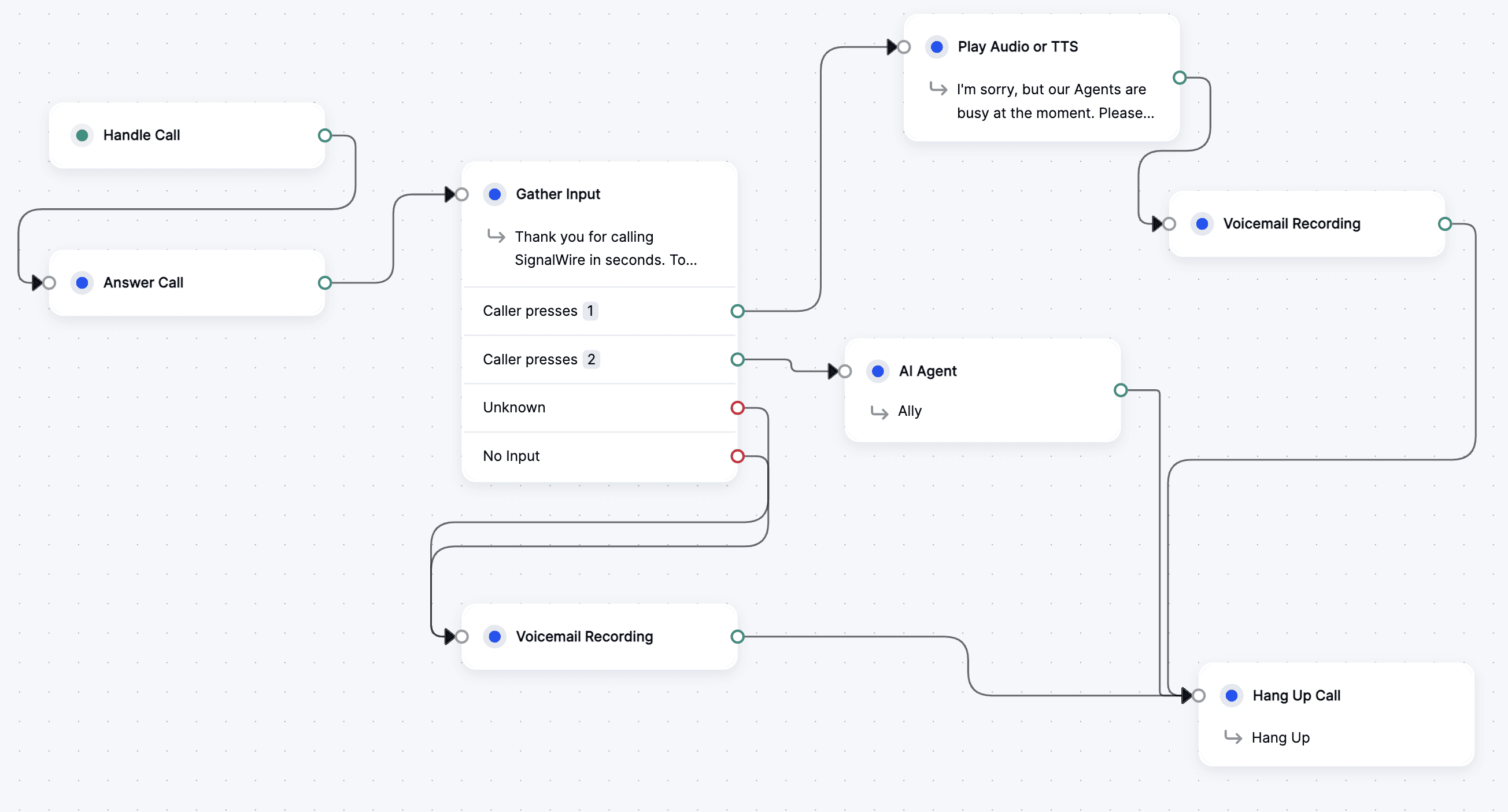 call flow builder, no code call flow builder